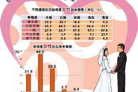 玉泉调查事务所